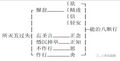 2022年9月10日 (六) 00:31版本的缩略图