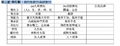 於 2021年12月10日 (五) 15:12 版本的縮圖