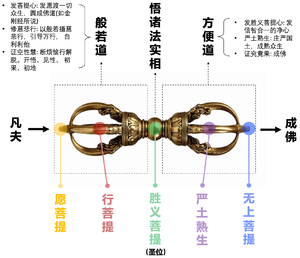 金刚杵-二道五菩提.png