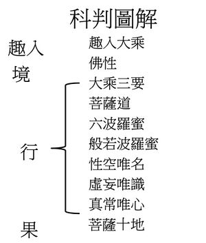 判教 - 科判图解.jpg