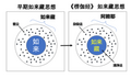 2023年5月29日 (一) 08:41版本的缩略图