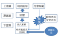 2023年3月14日 (二) 13:25版本的缩略图