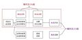 2023年5月18日 (四) 01:34版本的缩略图