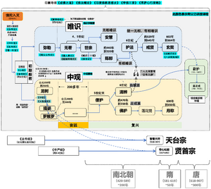 中观唯识主要论师.png