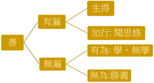 七种善 (修行的增进).png