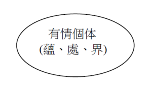 有情個体.png