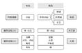 2023年5月18日 (四) 01:33版本的缩略图