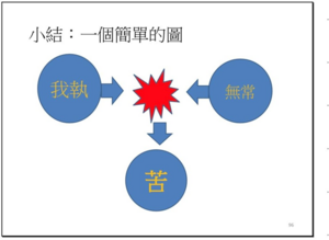 我执、无常与苦（三圈图）.png