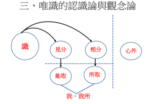 认识论与观念论.png