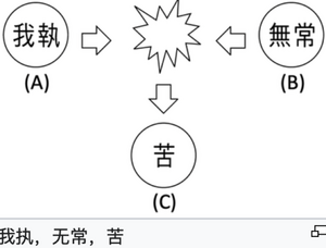 我执与无常-2.png