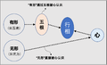 2021年11月1日 (一) 03:39版本的缩略图