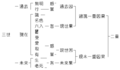 2021年2月3日 (三) 03:34版本的缩略图