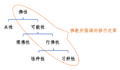 於 2024年6月20日 (四) 10:36 版本的縮圖