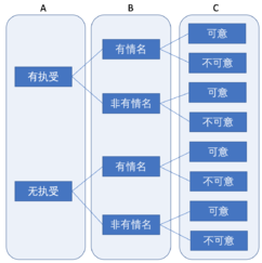 声境