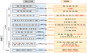 五位七十五法和百法对比图.png