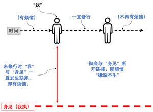 缘缺不生-说一切有部.png