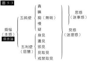 烦恼（本惑）.png