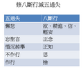 於 2023年3月19日 (日) 12:54 版本的縮圖