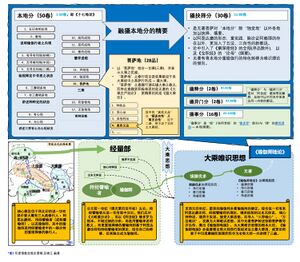 瑜伽师地论大纲概要略图.jpg