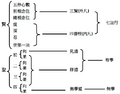 2022年5月2日 (一) 14:46版本的缩略图