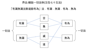 界品-總說一切法体(五位七十五法) .png