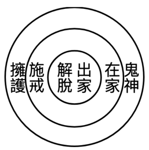 機教的差別.png